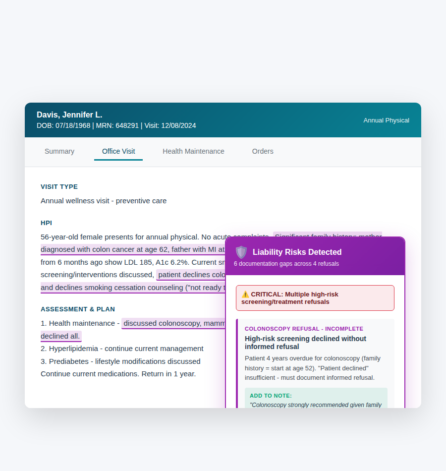 Medicolegal Risk Review